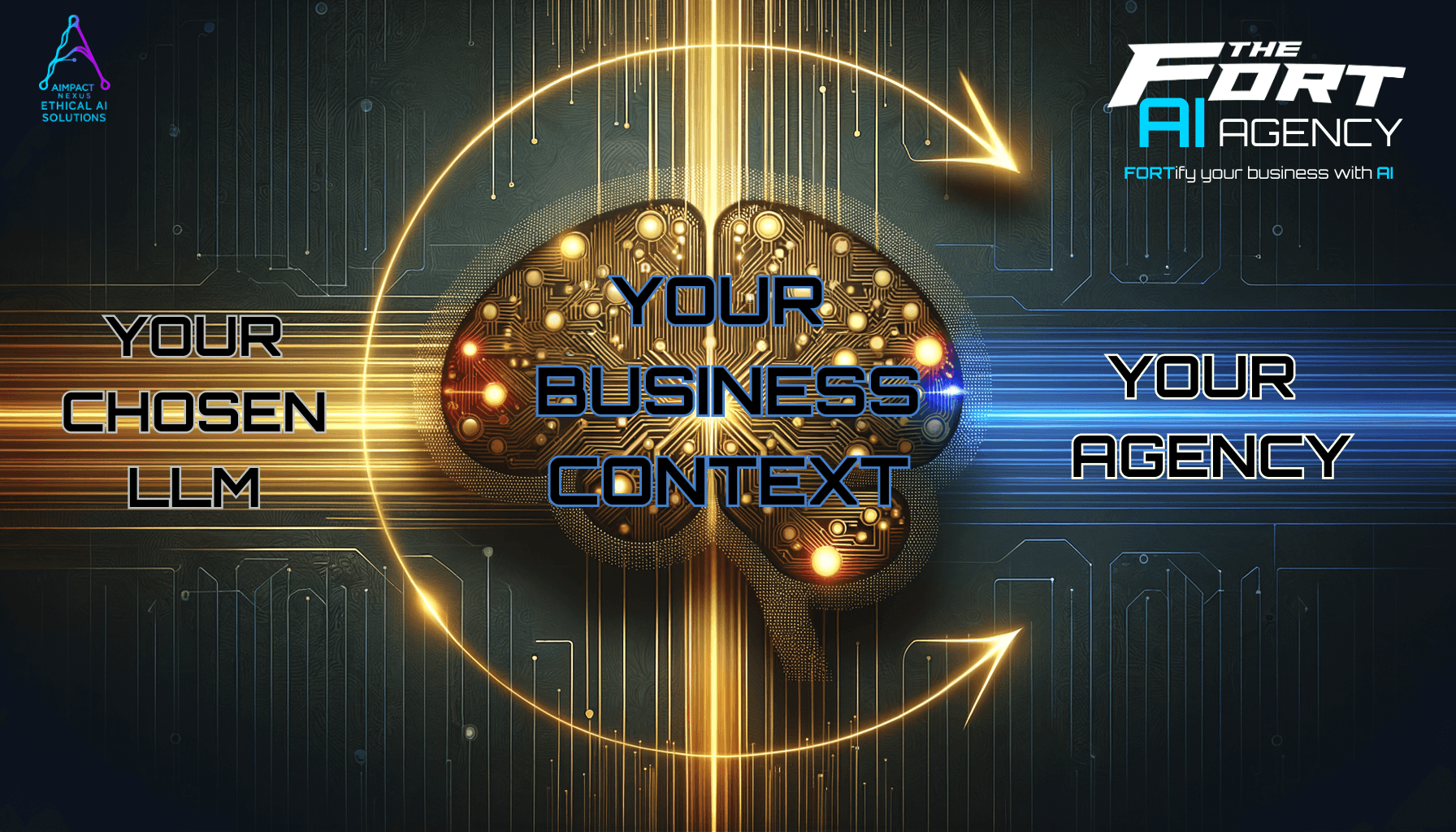 AI Brain Context - Your Chosen LLM, Your Business Context, Your Agency